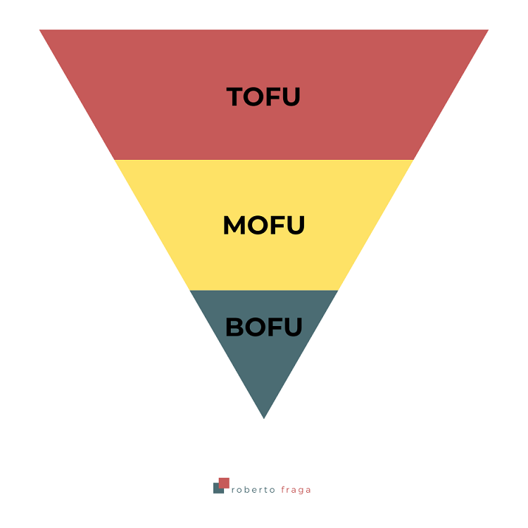 Funnel Inbound Marketing